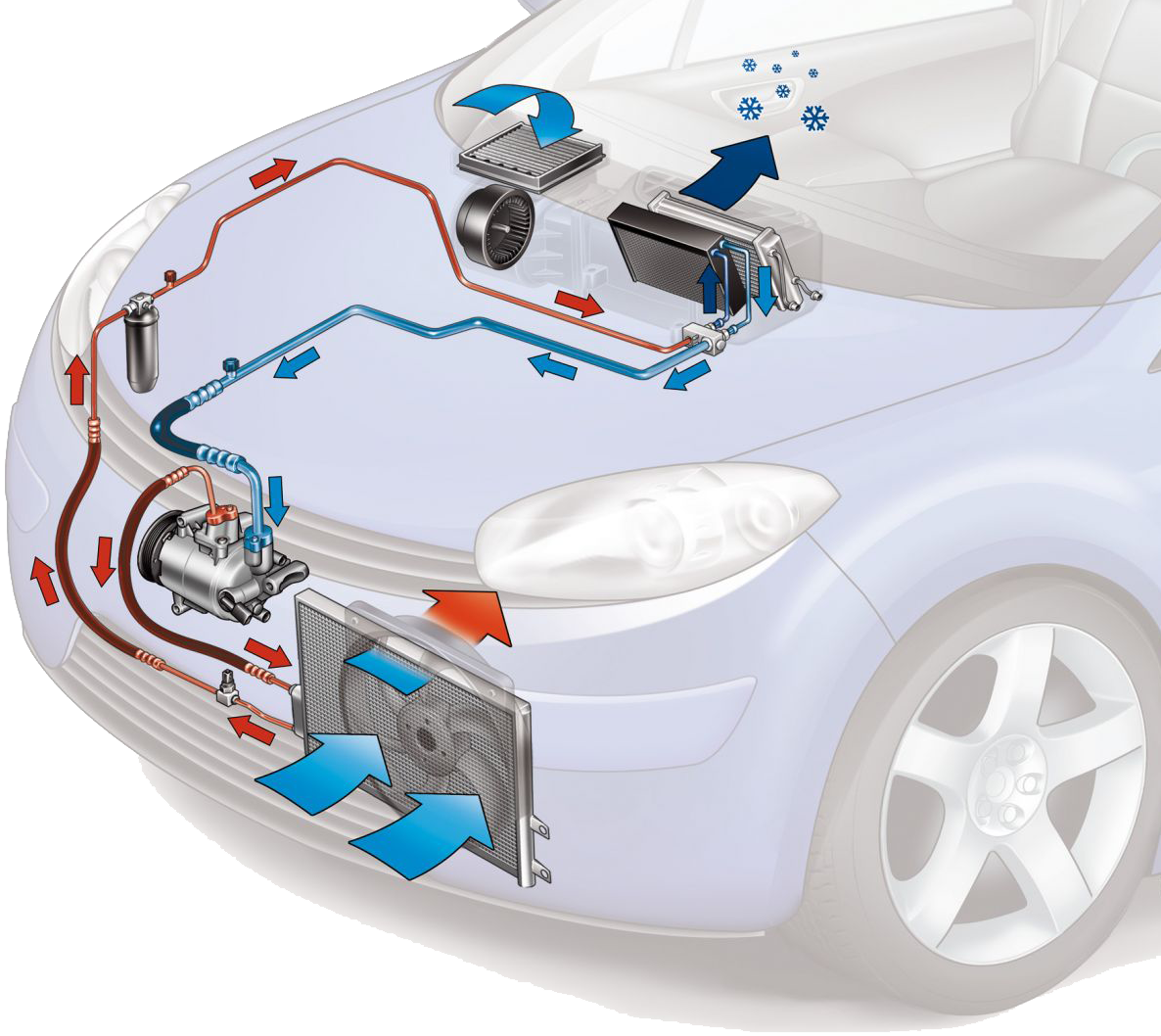 Climatisation voiture : entretien de la climatisation avec Point-S